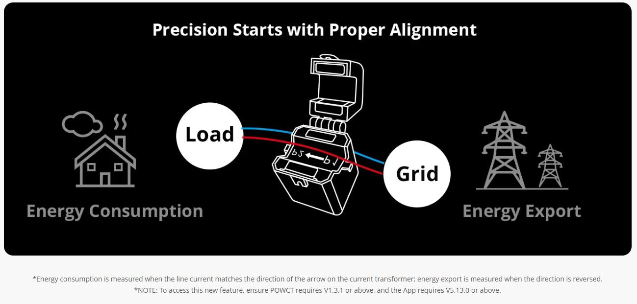 Sonoff Energy Monitor POWCT Bi Directional