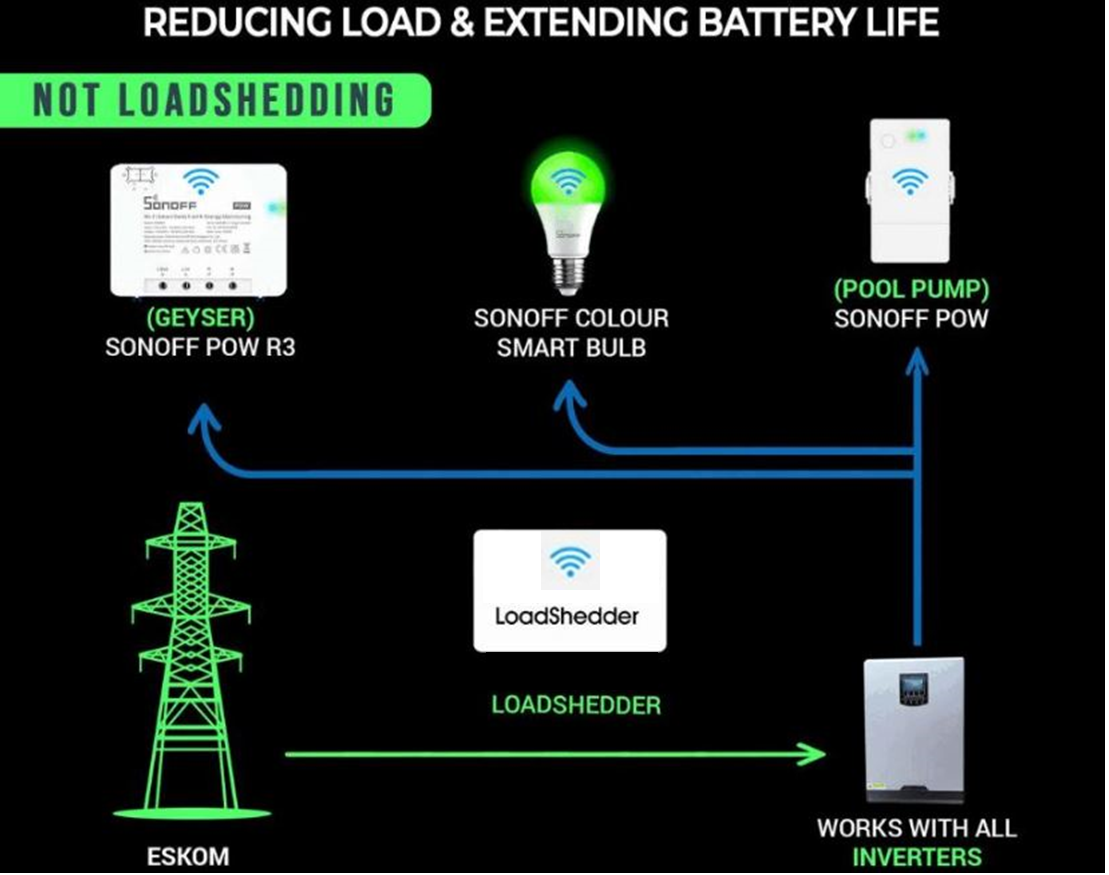 Load Shedding Sensor