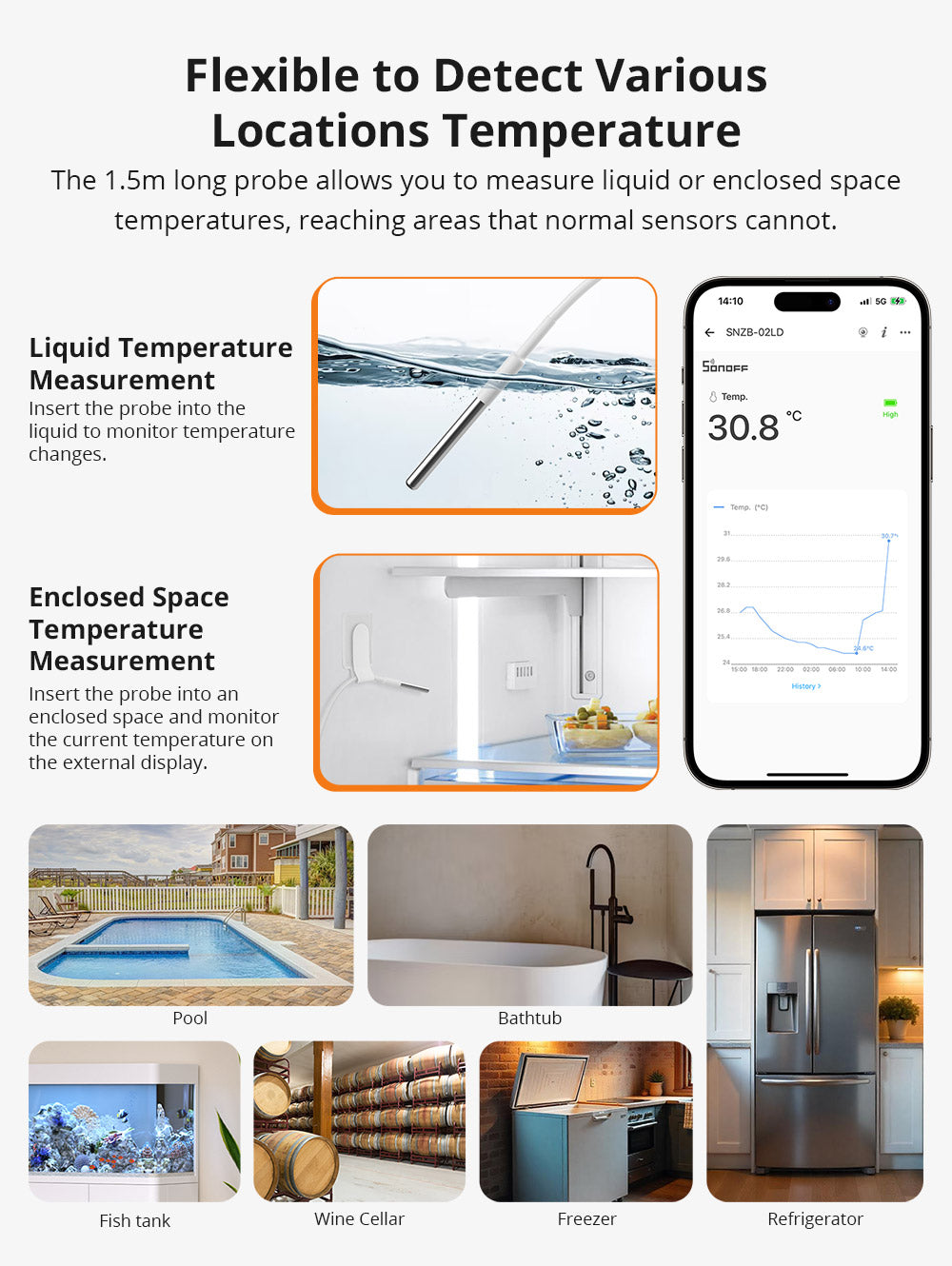 Sonoff Splash Proof Temperature Probe (ZigBee)