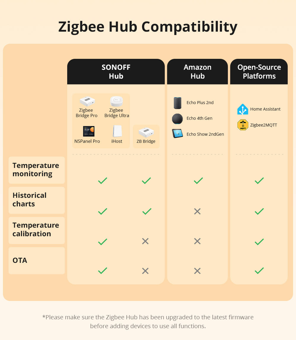 Sonoff Splash Proof Temperature Probe (ZigBee)