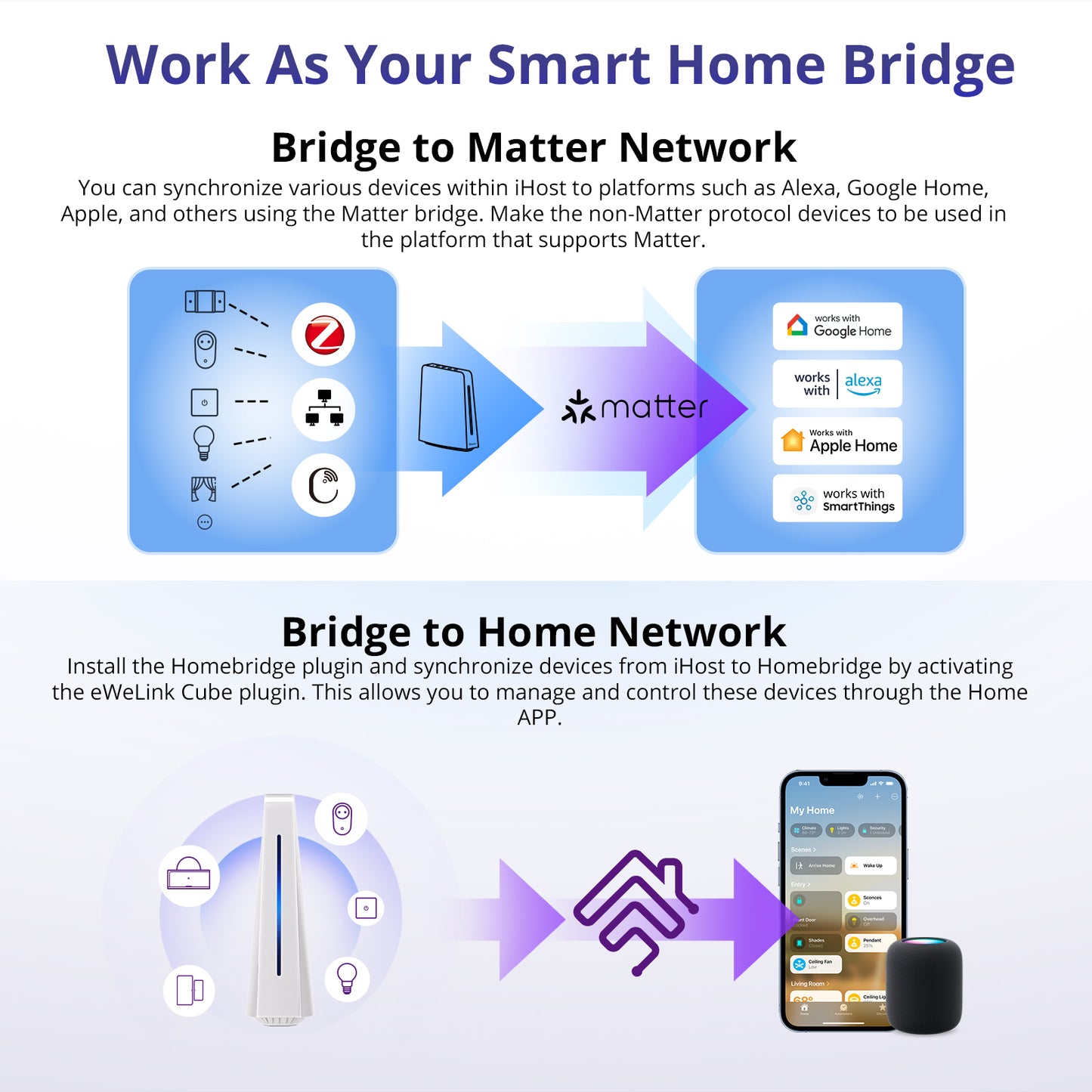 Sonoff iHost 4GB
