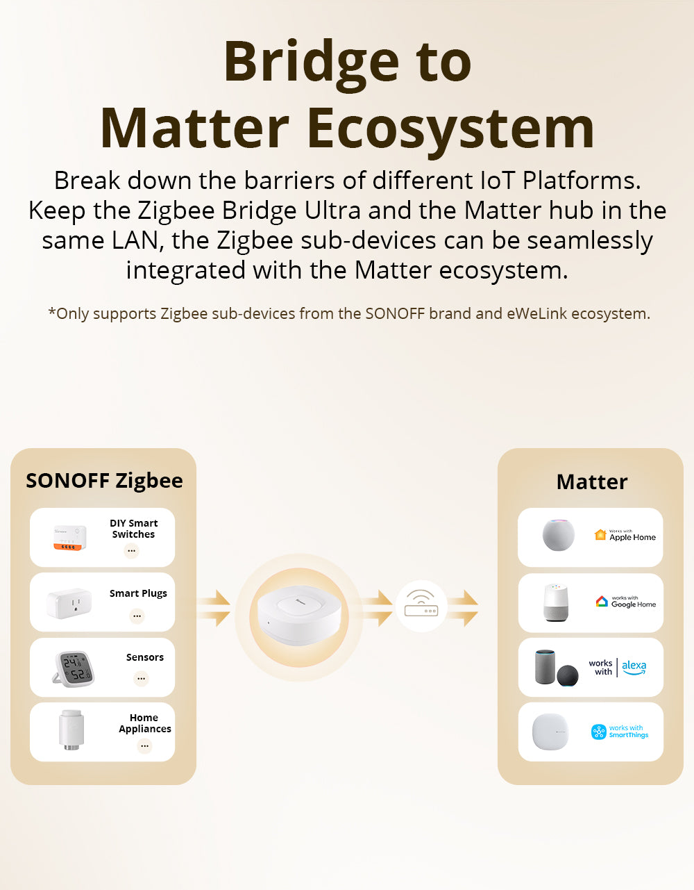 Sonoff ZigBee Bridge Ultra