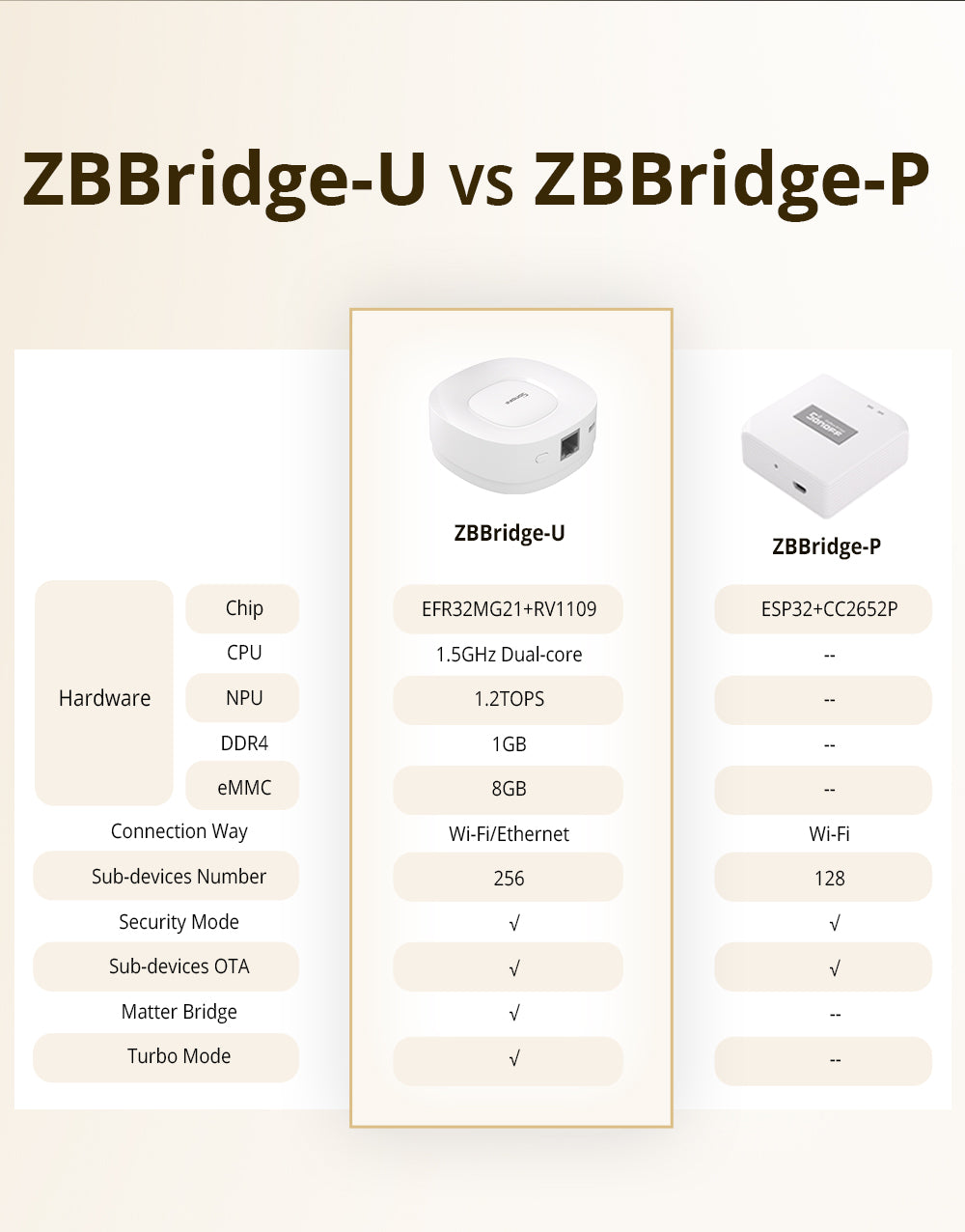 Sonoff ZigBee Bridge Ultra