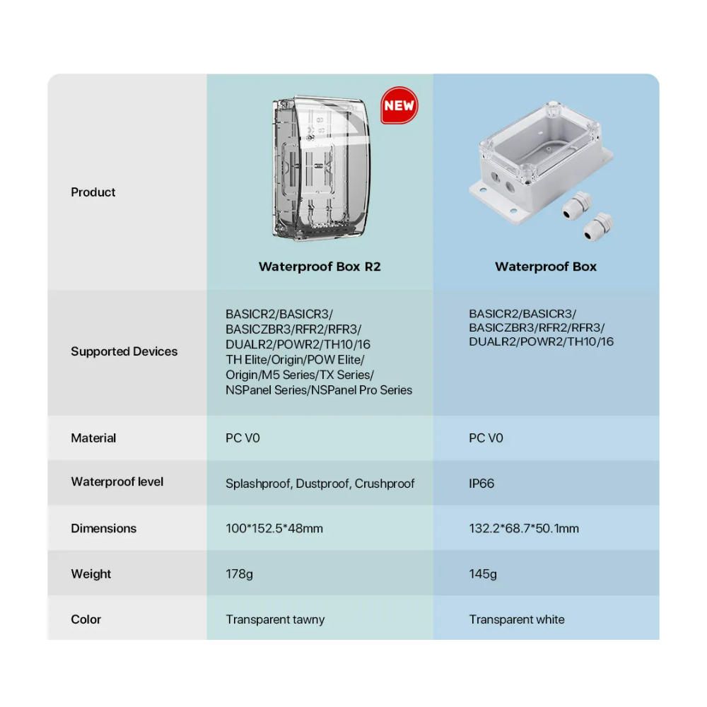 Sonoff Waterproof Box R2