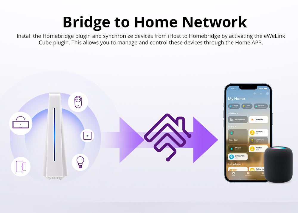 Sonoff iHost 4GB